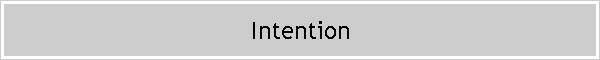 Intention